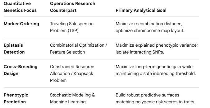 Comparison of methodological frameworks